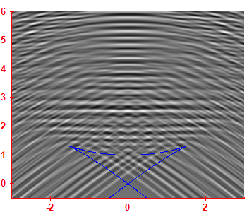 Smoothed level density